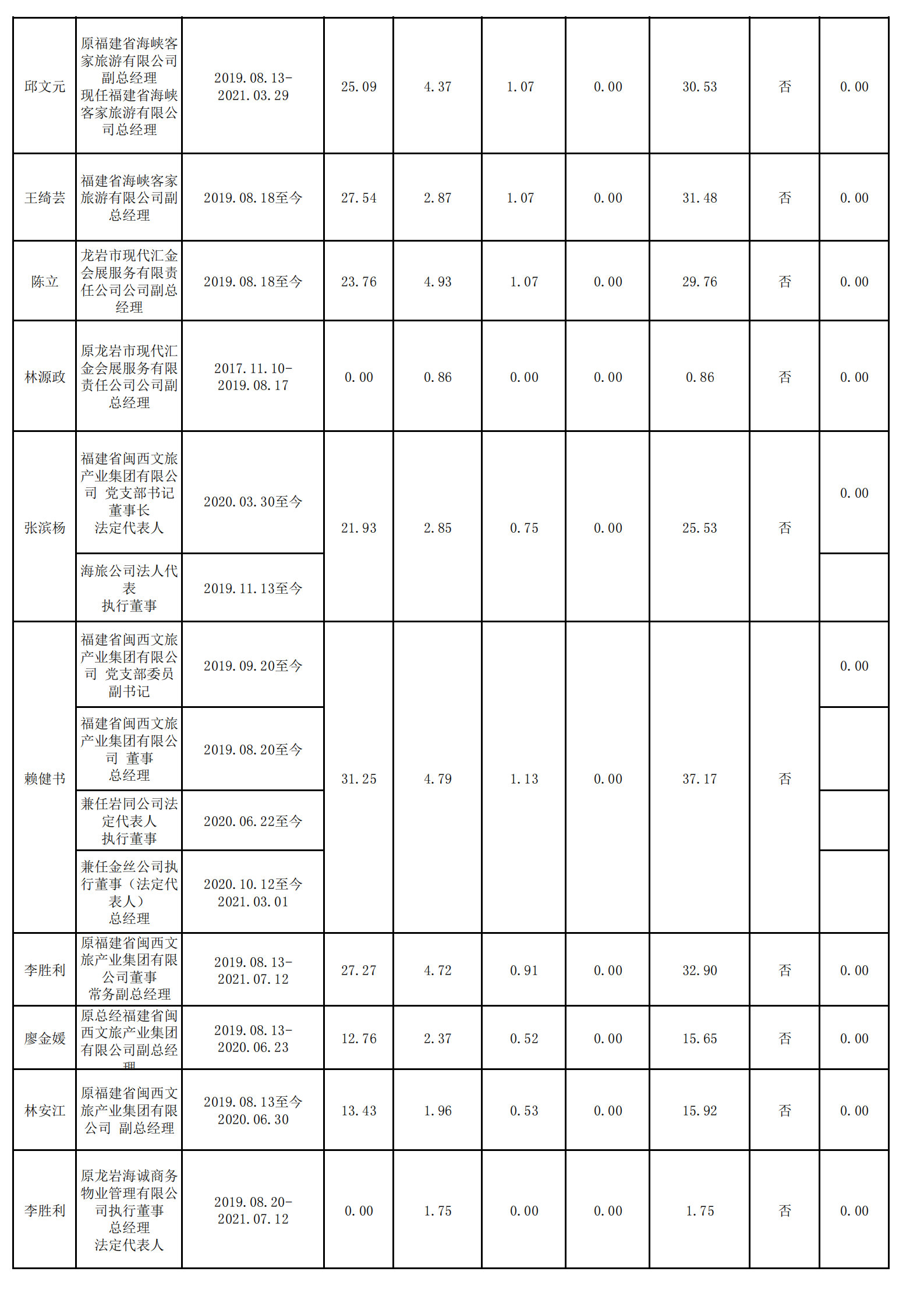 0.365电子游戏（财务核对）_02.png