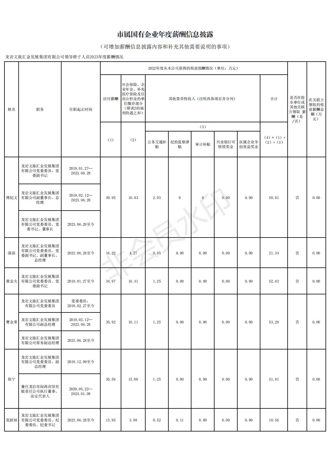 11 2024.12.13--365电子游戏2022年度龙岩市市属国有企业负责人薪酬信息备案和披露表格_00.jpg